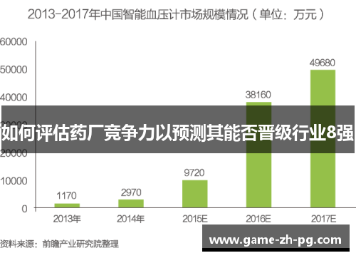 如何评估药厂竞争力以预测其能否晋级行业8强