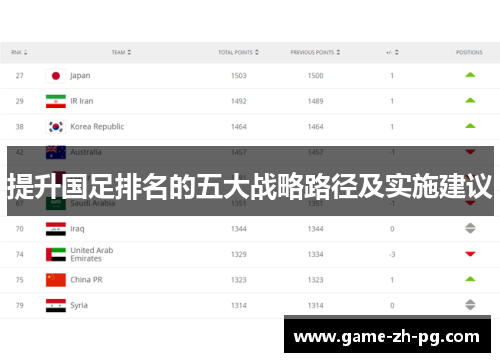 提升国足排名的五大战略路径及实施建议