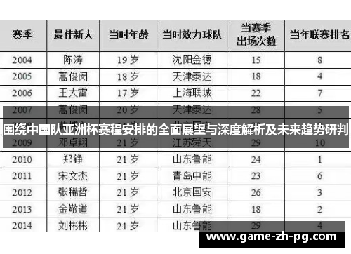 围绕中国队亚洲杯赛程安排的全面展望与深度解析及未来趋势研判