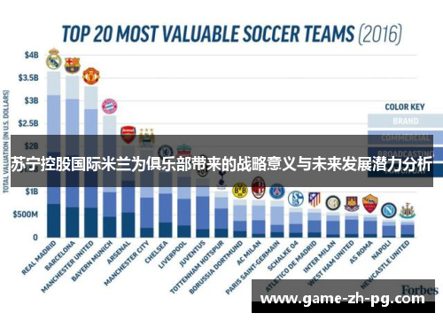 苏宁控股国际米兰为俱乐部带来的战略意义与未来发展潜力分析 苏宁控股国际米兰为俱乐部带来的战略意义与未来发展潜力分析