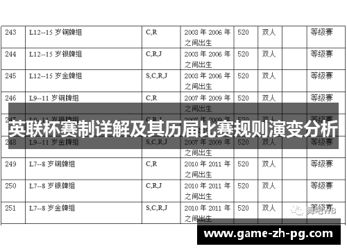 英联杯赛制详解及其历届比赛规则演变分析