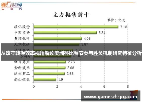 从攻守转换效率视角解读美洲杯比赛节奏与胜负机制研究特征分析 从攻守转换效率视角解读美洲杯比赛节奏与胜负机制研究特征分析