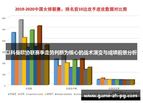 以科曼欧协联赛季走势判断为核心的战术演变与成绩前景分析 以科曼欧协联赛季走势判断为核心的战术演变与成绩前景分析