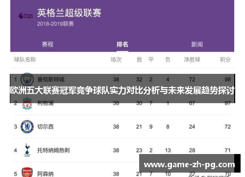 欧洲五大联赛冠军竞争球队实力对比分析与未来发展趋势探讨 欧洲五大联赛冠军竞争球队实力对比分析与未来发展趋势探讨