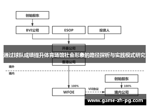通过球队成绩提升体育场馆社会形象的路径探析与实践模式研究 通过球队成绩提升体育场馆社会形象的路径探析与实践模式研究